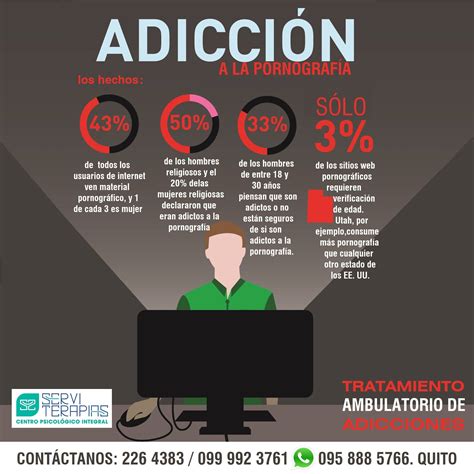 videos pornograficos masturbacion|El Impacto de la Adicción a la Pornografía y la Masturbación en la .